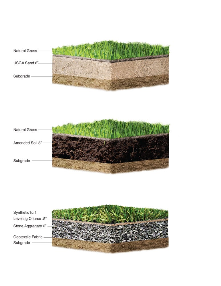 synthetic, turf and championship playing surfaces