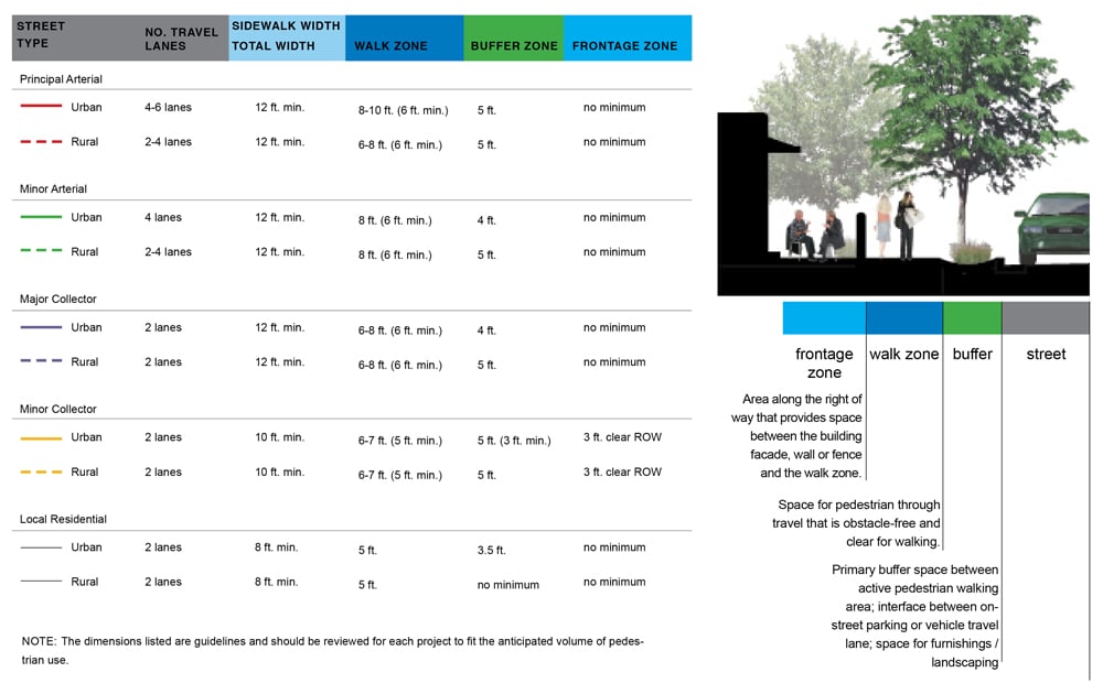 pedestrian zone guidelines