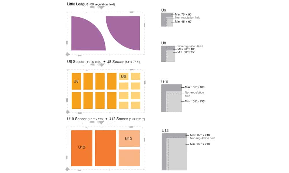 Multi-use field alternatives